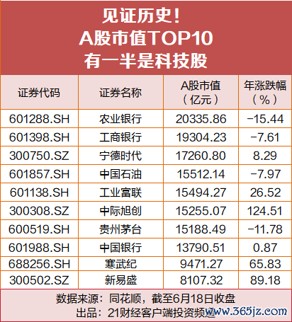（著述开端：21世纪经济报谈）